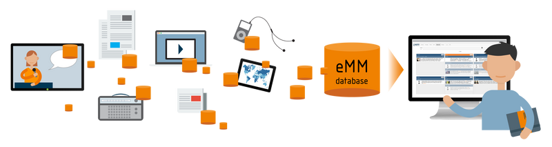 eMM Dart Media Monitoring Flow