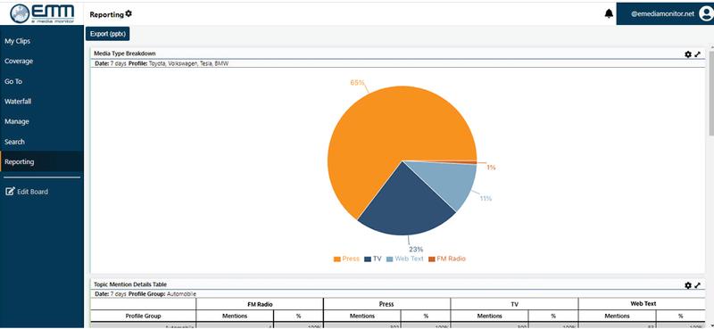 360 degree media monitoring with eMM Pegasus.