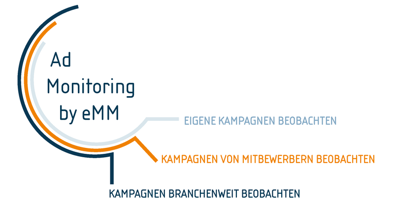 eMM bietet Ad Monitoring für eigene Kampagnen, die der Mitbewerber sowie industrieweit.