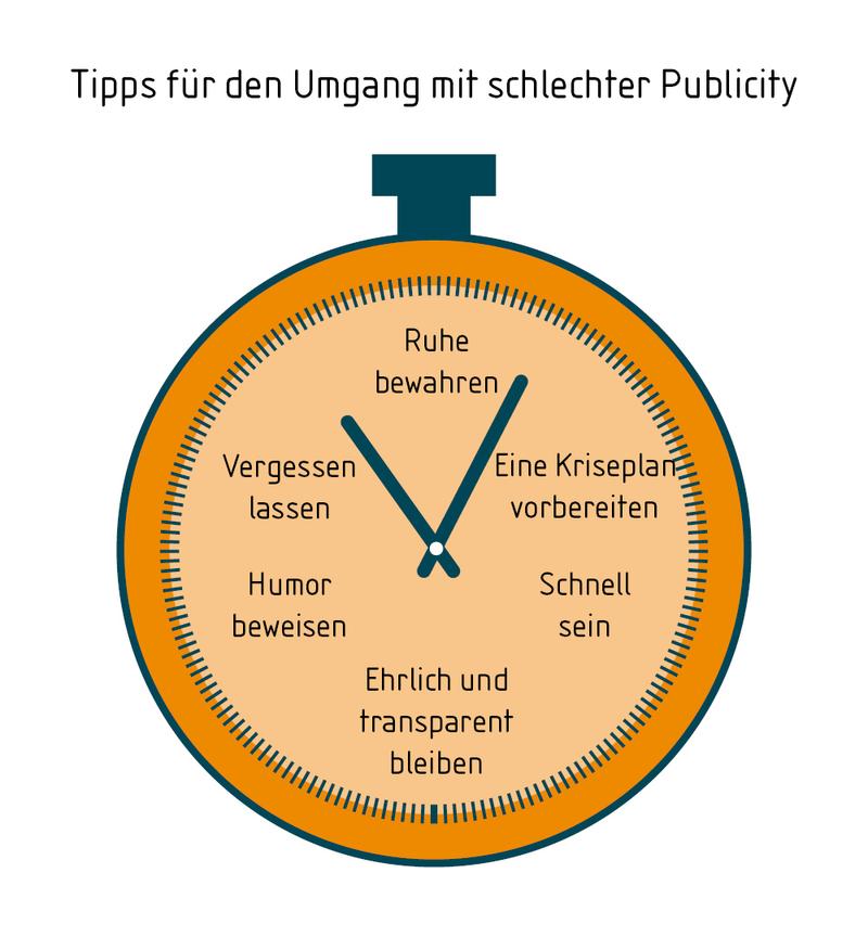 Tipps zum Umgang mit schlechter Publicity