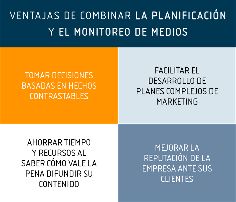 beneficios de combinar la planificación de medios con el monitoreo