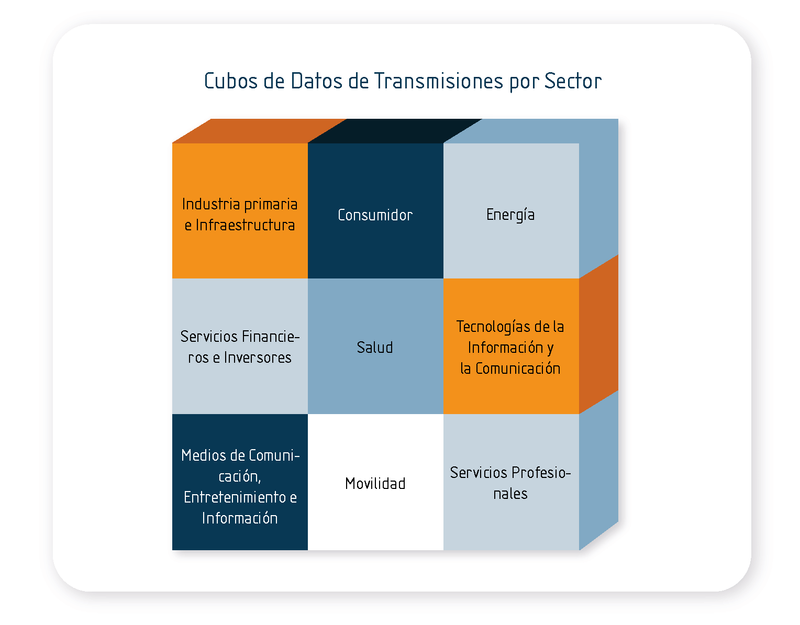 Bi de eMM ofrece cubos de datos de cualquier sector para añadirlos a su herramienta de BI preferida.